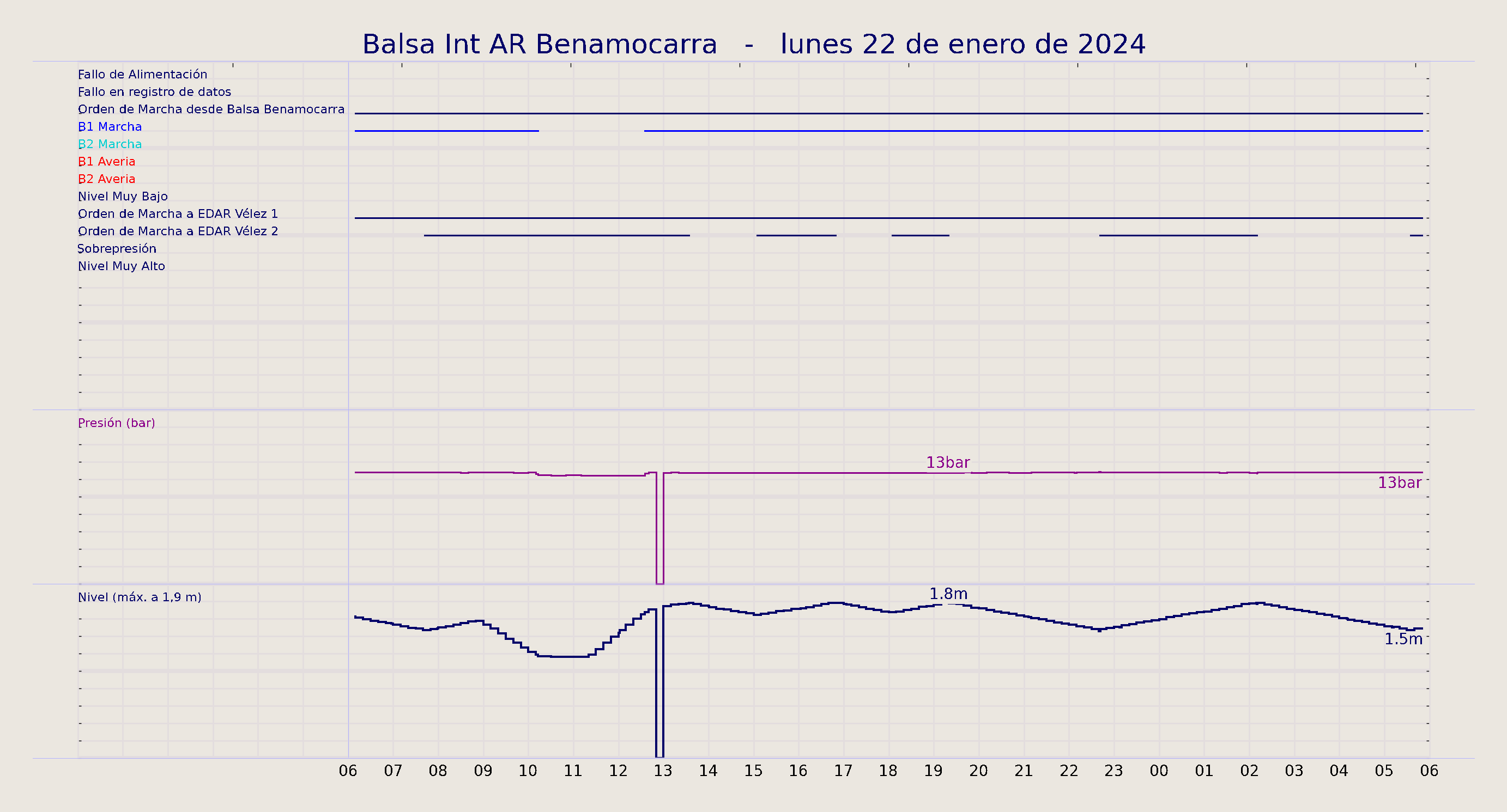 ../../imagenes/vid/2024/Balsa Int AR Benamocarra/2024-01-22 Balsa Int AR Benamocarra.png